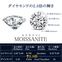 モアサナイトネックレス レディース しずく 大粒 一粒 豪華 1カラット 女性 人気 誕生日 母の日